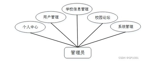 基于SSM的校園論壇系統(tǒng)設(shè)計(jì)與實(shí)現(xiàn) 計(jì)算機(jī)畢業(yè)設(shè)計(jì)問題解決方案與方法探析