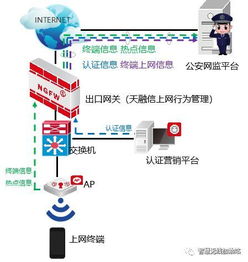 政府機構無線網絡 安全、可靠與便捷的全面兼顧之道